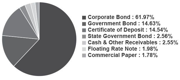 Banking PSU Debt Fund