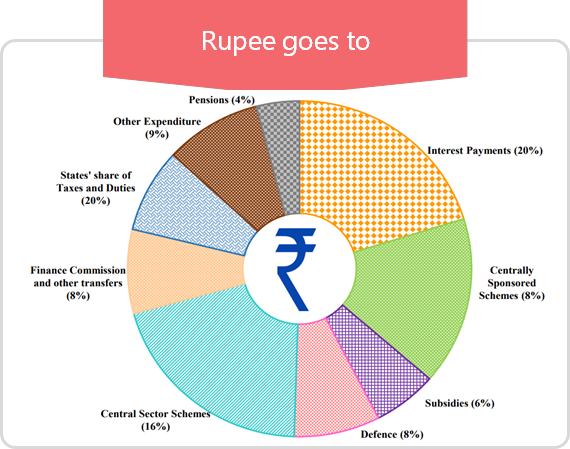 Interim Budget 2024 Highlights Key Insights Into Budget 2024