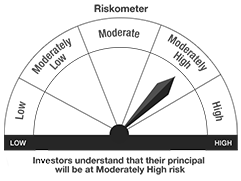 Moderately High Risk Mutual Fund Indicator