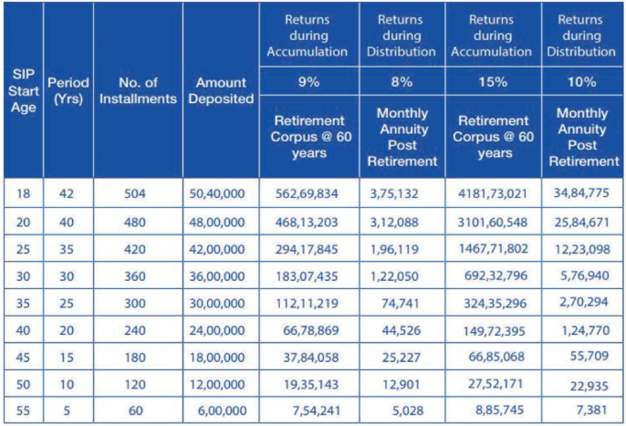 Investor Education - Planning For Your Retirement 