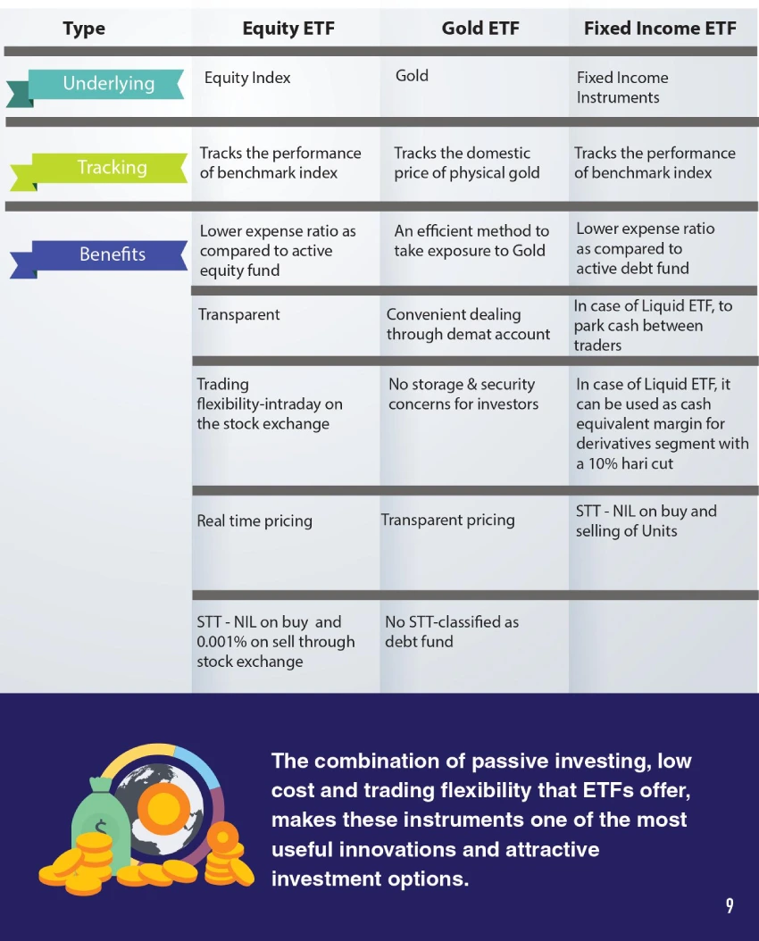 ETF Comparison - Nippon India Mutual Fund