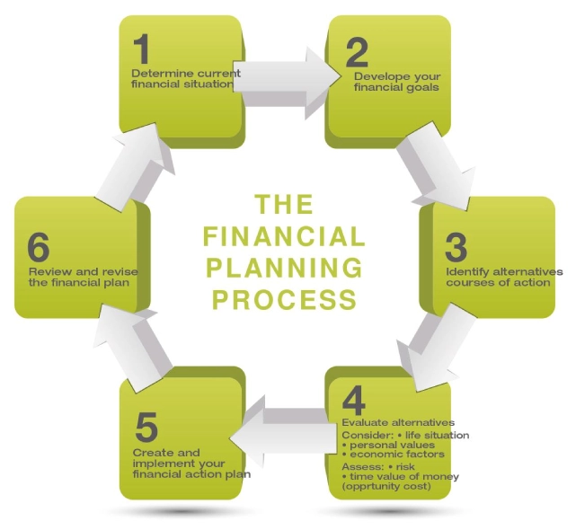 Financial Process - Nippon India Mutual Fund