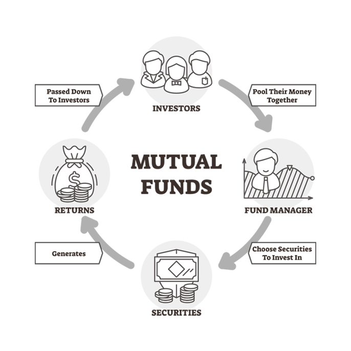 Investor Education - Nippon India Mutual Funds