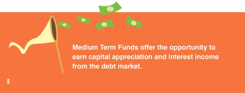 Medium Term Funds - Nippon India Mutual Fund