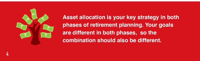 Asset Allocation 1 - Nippon India Mutual Fund