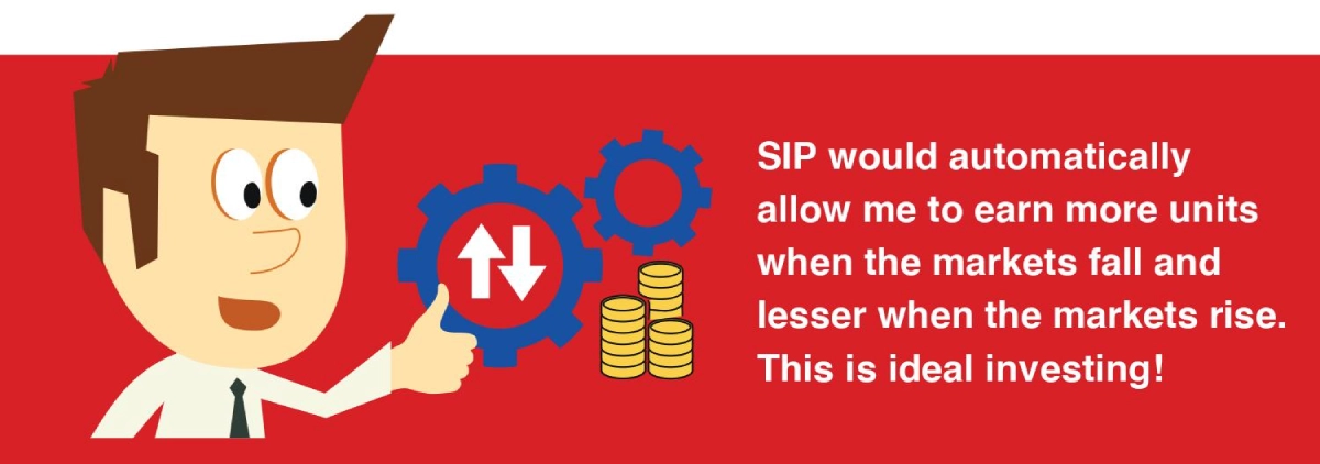 SIP Ideal Investing - Nippon India Mutual Fund