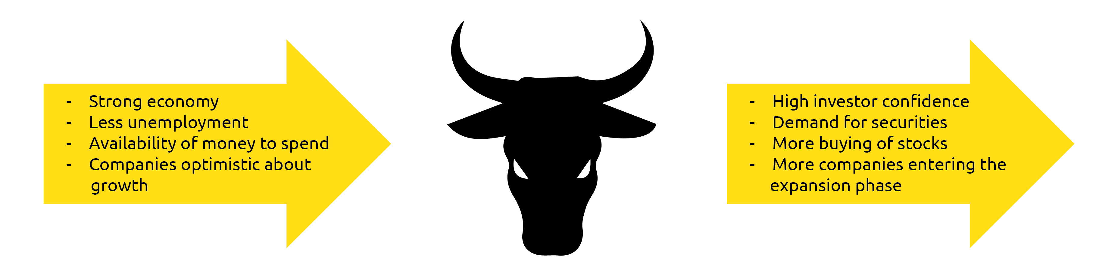Bull Market - Nippon India Mutual Fund