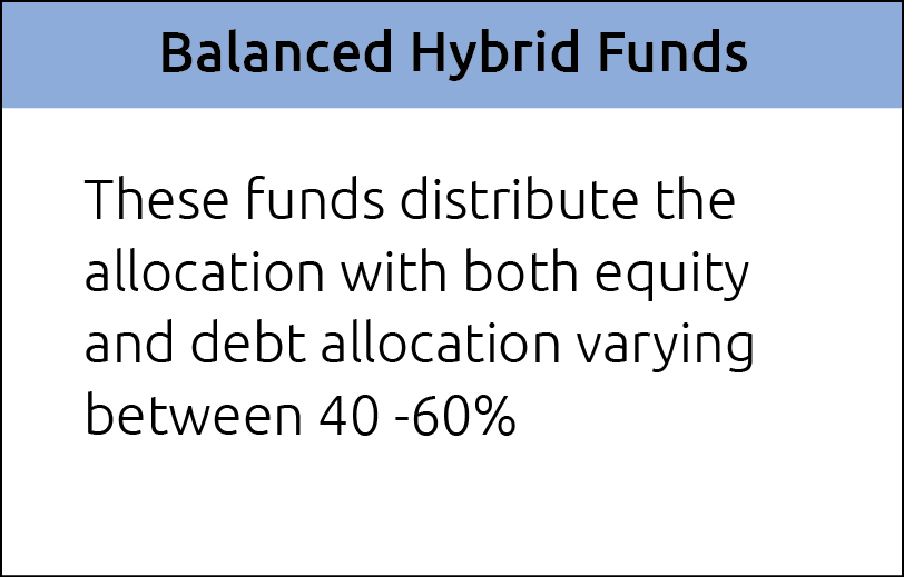 Balanced Hybrid Fund - Nippon India Mutual Fund