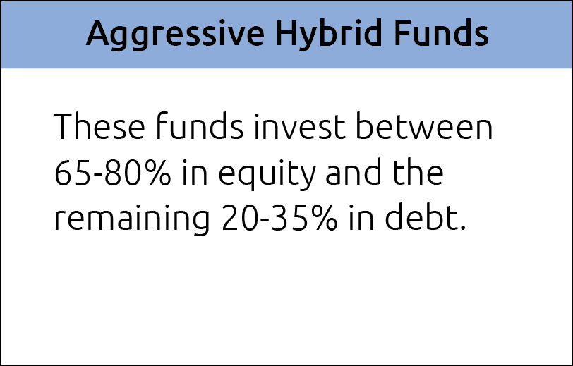 Aggressive Hybrid Fund - Nippon India Mutual Fund