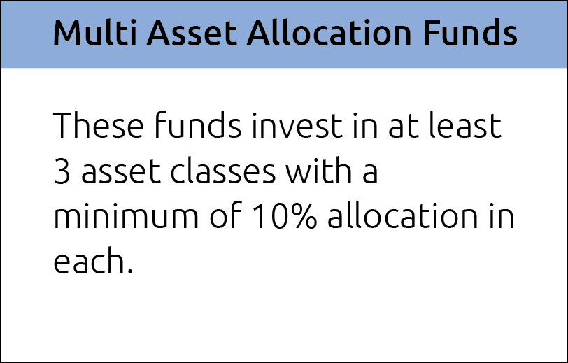 Multi Asset Allocation Fund - Nippon India Mutual Fund