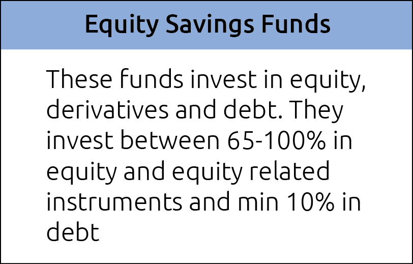 Equity Savings Fund - Nippon India Mutual Fund