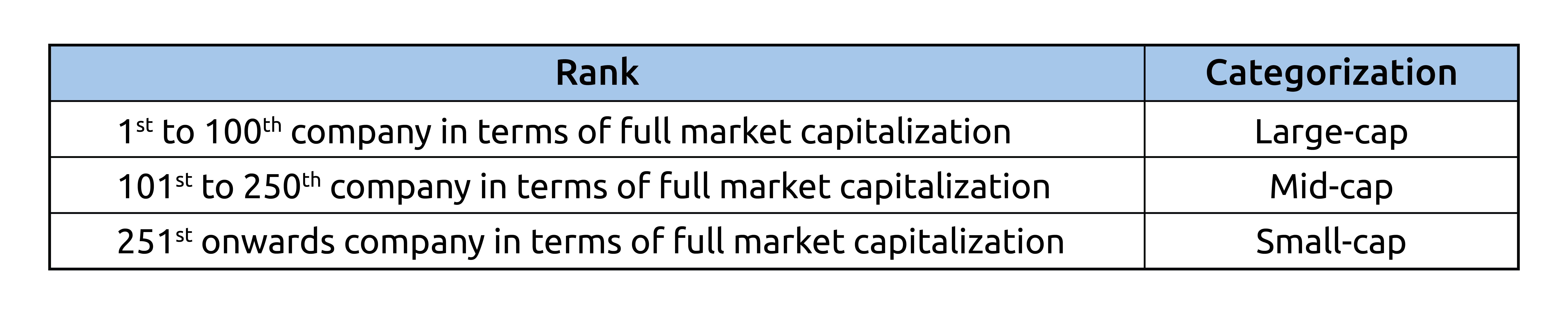 Mid-Cap Mutual Funds Categorization