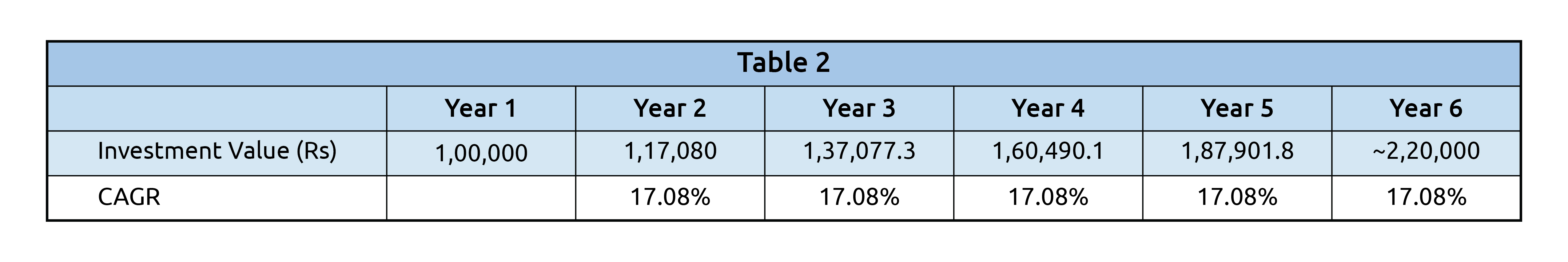 what-is-compound-annual-growth-rate-cagr-how-to-calculate-it-nippon-india-mutual-fund