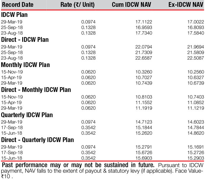 Nippon India Equity Hybrid Fund