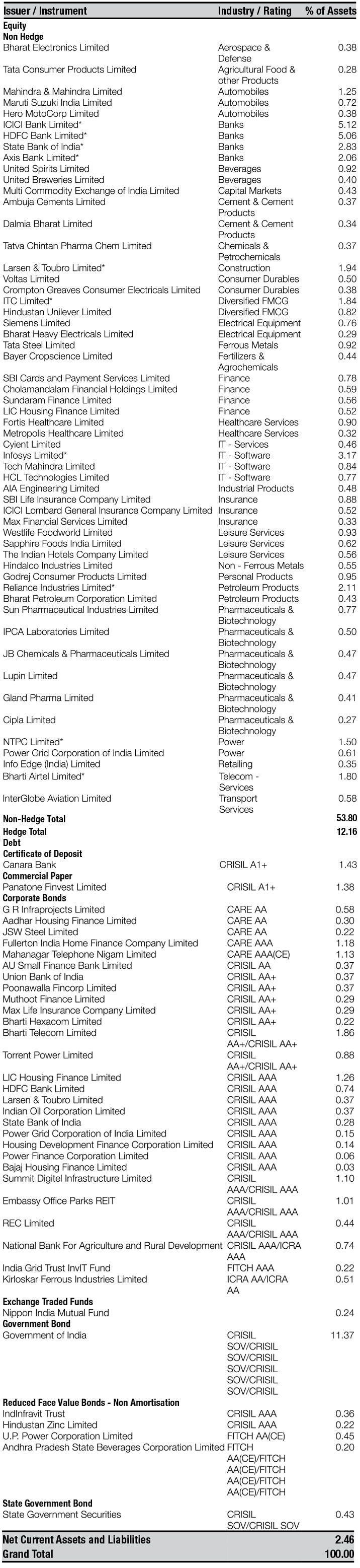 Nippon India Balanced Advantage Fund