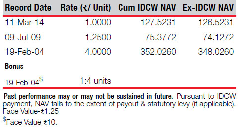 Nippon India ETF Nifty Next 50 Junior BeES