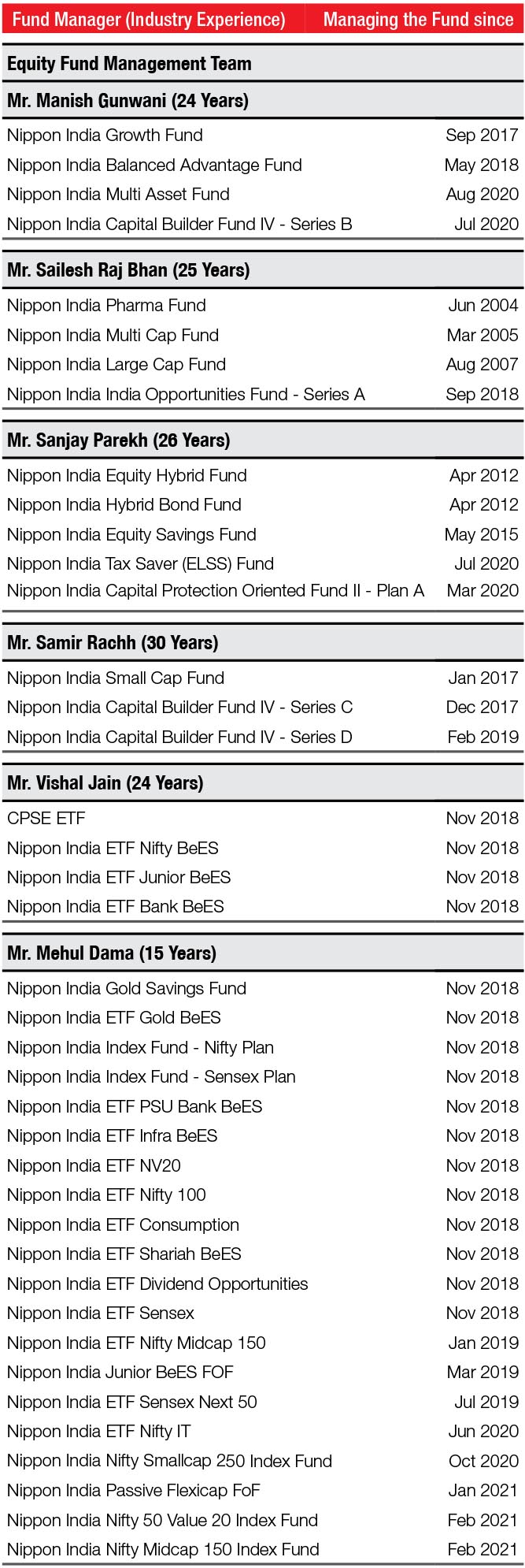 FUND MANAGER S EXPERIENCE